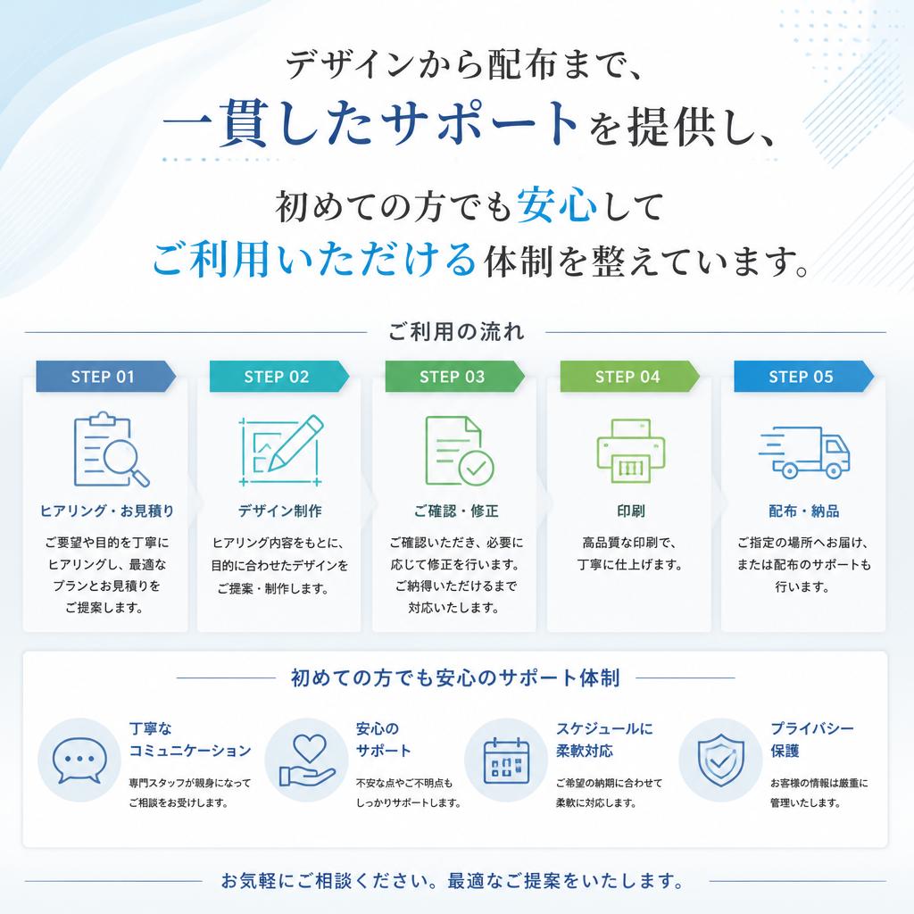デザイン・相談までトータルサポート