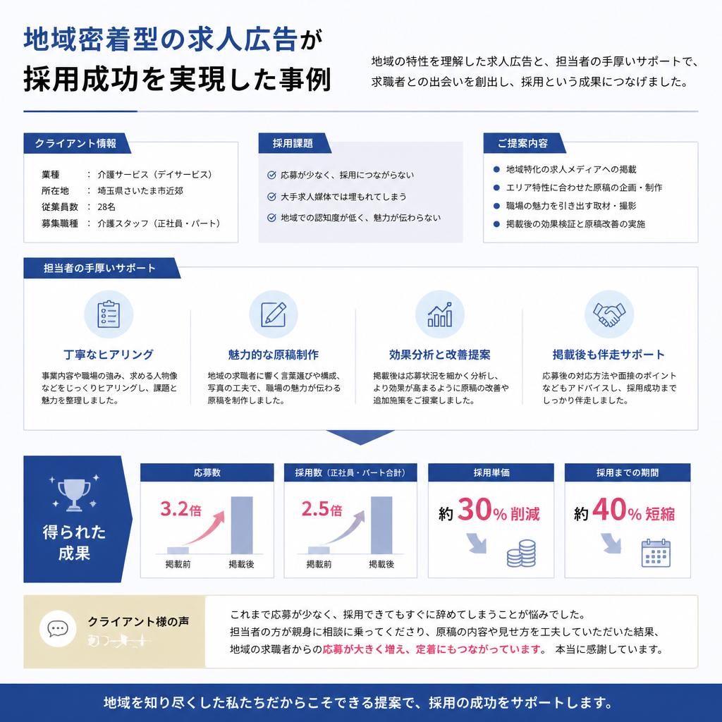 成功事例の紹介